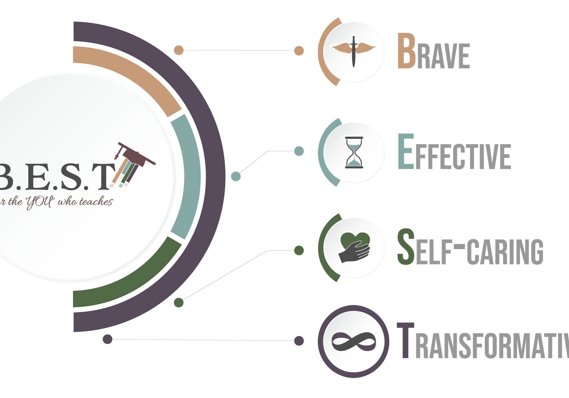 Inspirational qualities with icons and labels